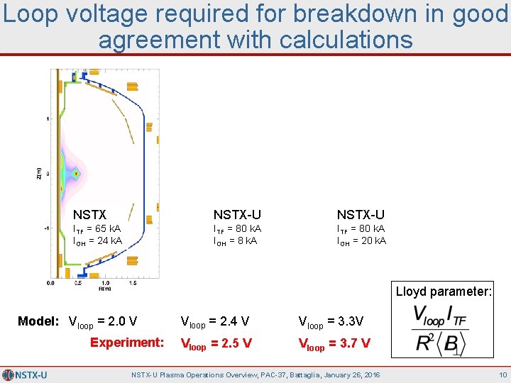 Loop voltage required for breakdown in good agreement with calculations NSTX-U ITF = 65