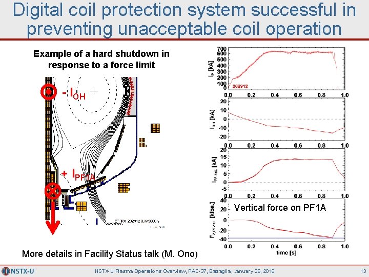 Digital coil protection system successful in preventing unacceptable coil operation Example of a hard