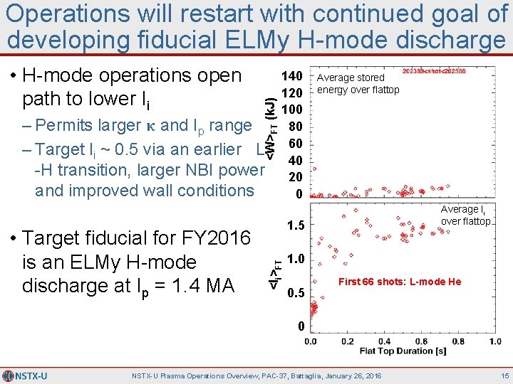 – Permits larger κ and Ip range – Target li ~ 0. 5 via