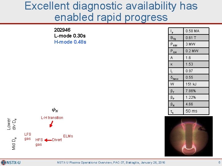 Excellent diagnostic availability has enabled rapid progress 202946 L-mode 0. 30 s H-mode 0.