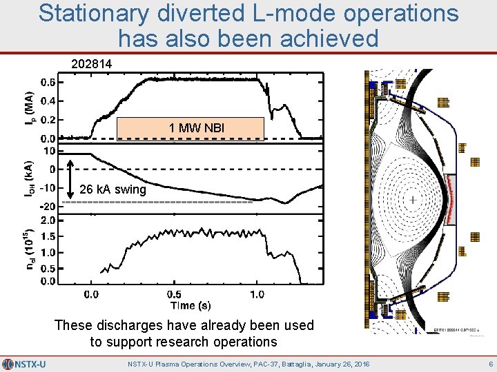 Stationary diverted L-mode operations has also been achieved 202814 1 MW NBI 26 k.