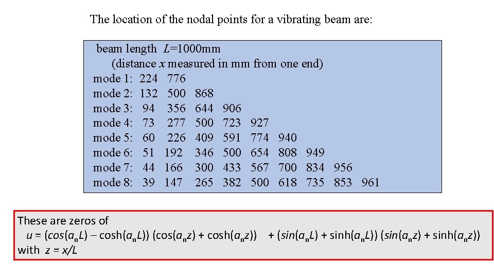 The location of the nodal points for a vibrating beam are: beam length L=1000