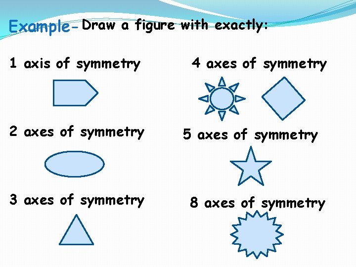 Example- Draw a figure with exactly: 1 axis of symmetry 2 axes of symmetry Example- Draw a figure with exactly: 1 axis of symmetry 2 axes of symmetry