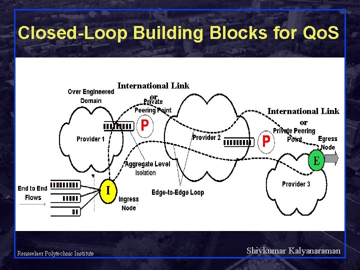 Closed-Loop Building Blocks for Qo. S International Link or Shivkumar Kalyanaraman Rensselaer Polytechnic Institute