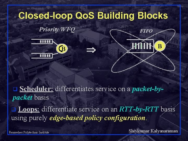 Closed-loop Qo. S Building Blocks Priority/WFQ B FIFO B Scheduler: differentiates service on a