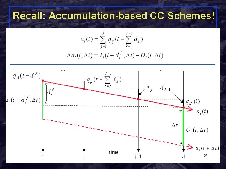 Recall: Accumulation-based CC Schemes! 1 j j+1 J dj fi μij Λi Λi, j+1
