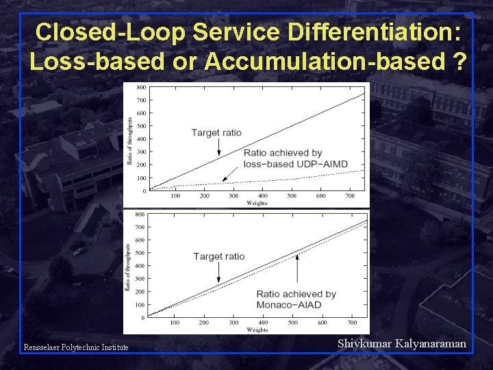 Closed-Loop Service Differentiation: Loss-based or Accumulation-based ? 110 Shivkumar Kalyanaraman Rensselaer Polytechnic Institute 110