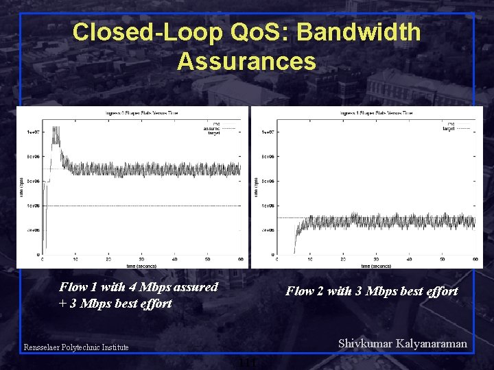 Closed-Loop Qo. S: Bandwidth Assurances Flow 1 with 4 Mbps assured + 3 Mbps