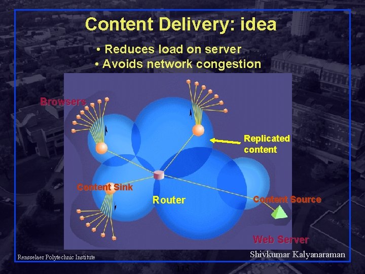 Content Delivery: idea • Reduces load on server • Avoids network congestion Browsers Replicated