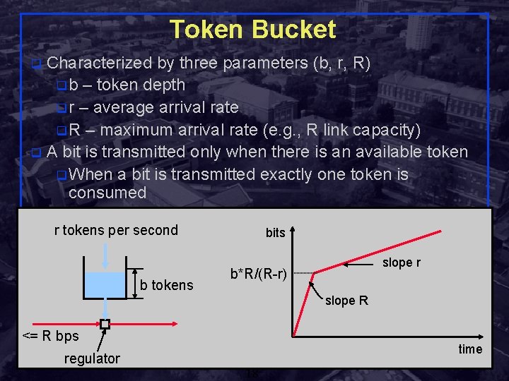 Token Bucket Characterized by three parameters (b, r, R) q b – token depth