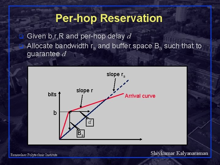 Per-hop Reservation q q Given b, r, R and per-hop delay d Allocate bandwidth