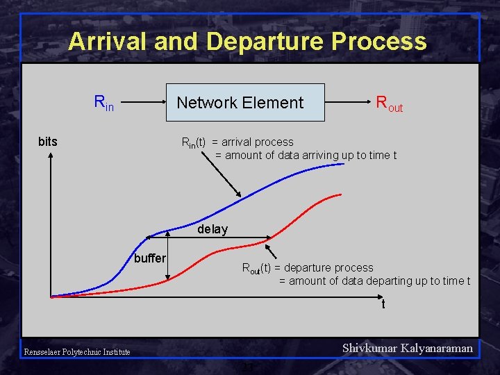 Arrival and Departure Process Rin Network Element bits Rout Rin(t) = arrival process =