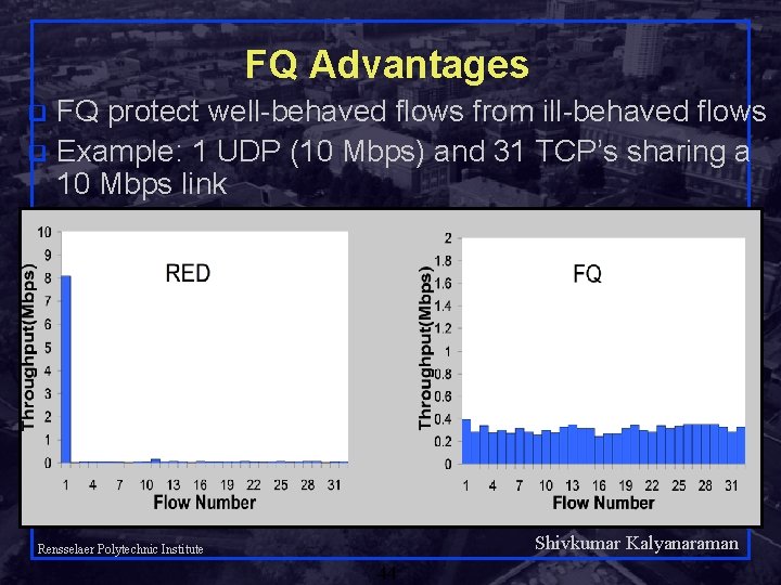 FQ Advantages FQ protect well-behaved flows from ill-behaved flows q Example: 1 UDP (10