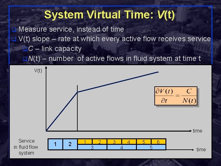 System Virtual Time: V(t) Measure service, instead of time q V(t) slope – rate