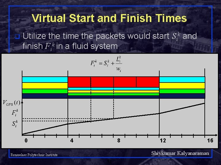 Virtual Start and Finish Times q Utilize the time the packets would start Sik