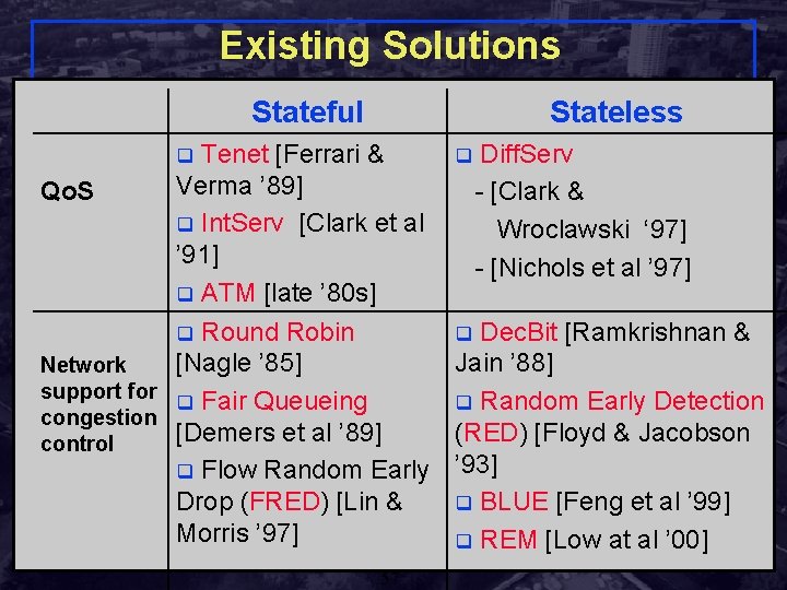 Existing Solutions Stateful Stateless Tenet [Ferrari & q Diff. Serv Verma ’ 89] Qo.