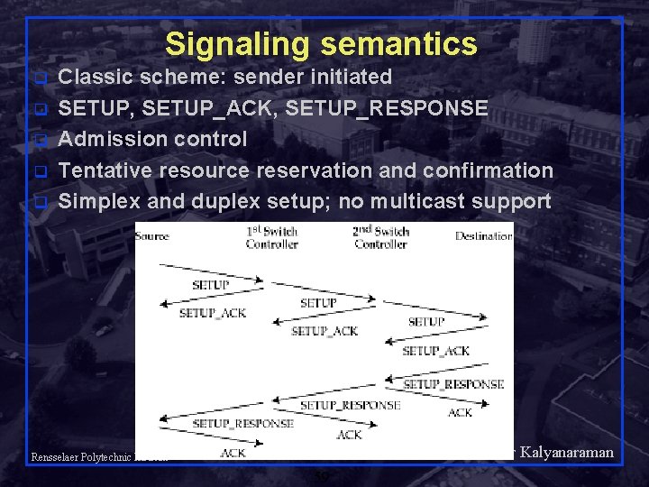 Signaling semantics q q q Classic scheme: sender initiated SETUP, SETUP_ACK, SETUP_RESPONSE Admission control