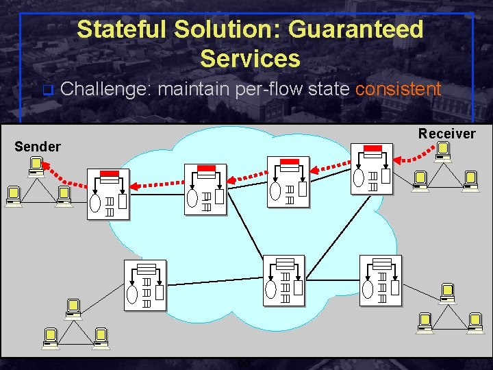 Stateful Solution: Guaranteed Services q Challenge: maintain per-flow state consistent Receiver Sender Shivkumar Kalyanaraman