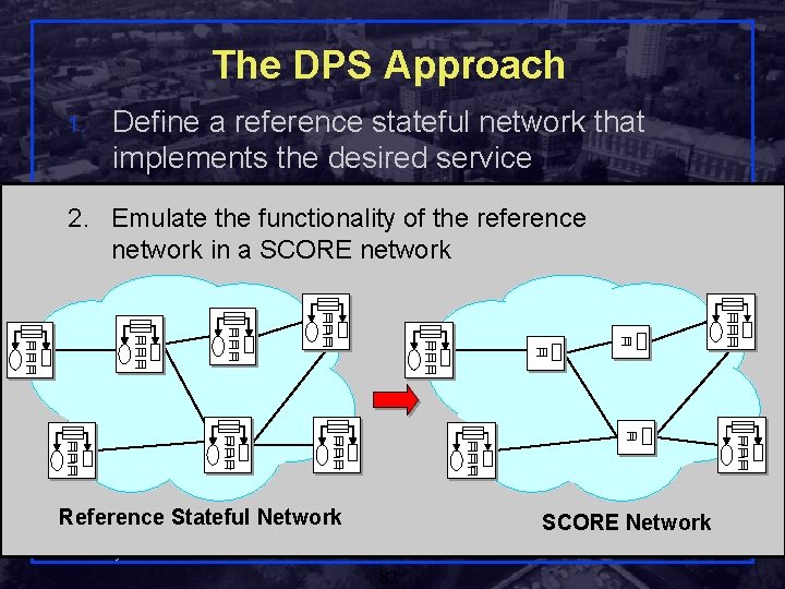 The DPS Approach 1. Define a reference stateful network that implements the desired service