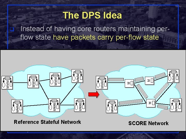 The DPS Idea q Instead of having core routers maintaining perflow state have packets