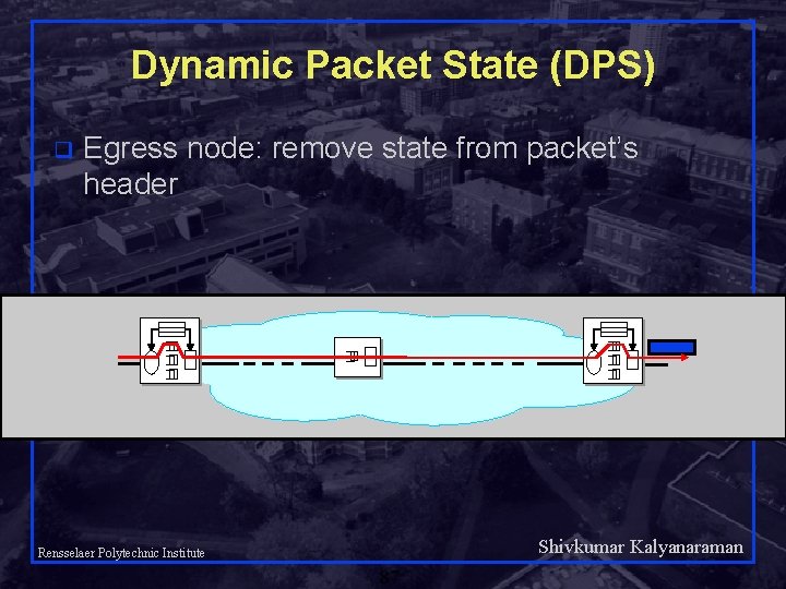 Dynamic Packet State (DPS) q Egress node: remove state from packet’s header Shivkumar Kalyanaraman