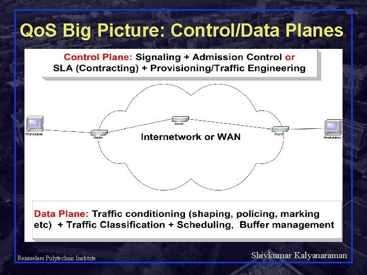 Qo. S Big Picture: Control/Data Planes Shivkumar Kalyanaraman Rensselaer Polytechnic Institute 9 