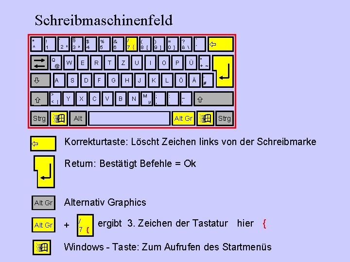 Schreibmaschinenfeld ° ^ „ ! 1 § 2 Q @ W A Y <