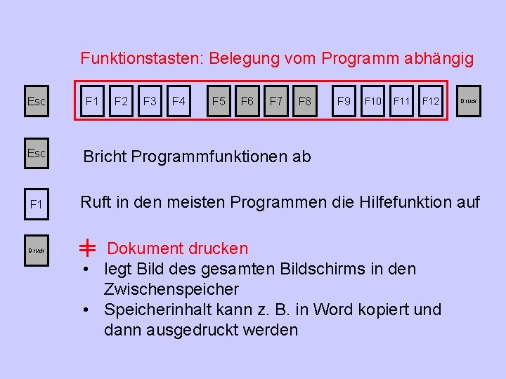 Funktionstasten: Belegung vom Programm abhängig Esc F 1 Esc Bricht Programmfunktionen ab F 1