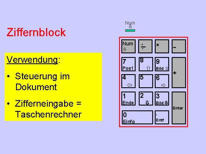 Num Ziffernblock Num Verwendung: 7 8 Pos 1 • Steuerung im Dokument • Zifferneingabe