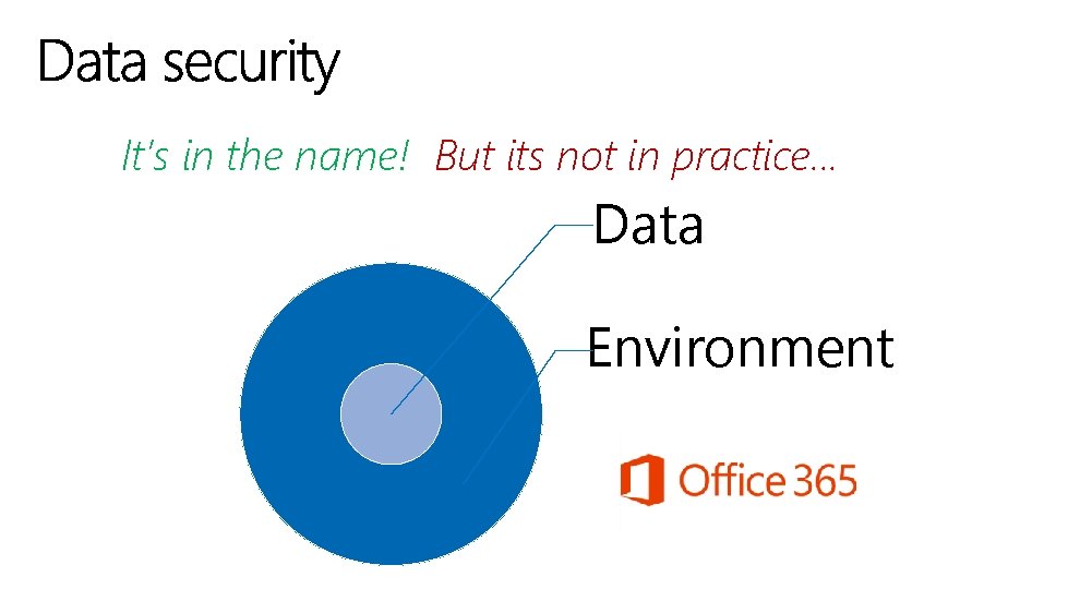 It’s in the name! But its not in practice. . . Data Environment 