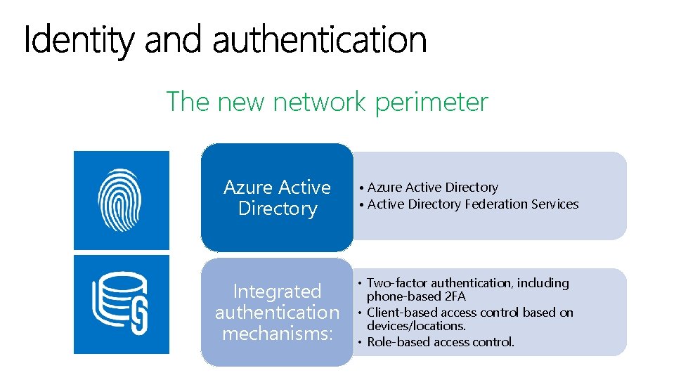 The new network perimeter Azure Active Directory • Azure Active Directory • Active Directory