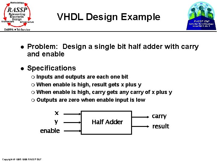 VHDL Design Example RASSP E&F SCRA GT UVA Raytheon UCinc EIT ADL l Problem: