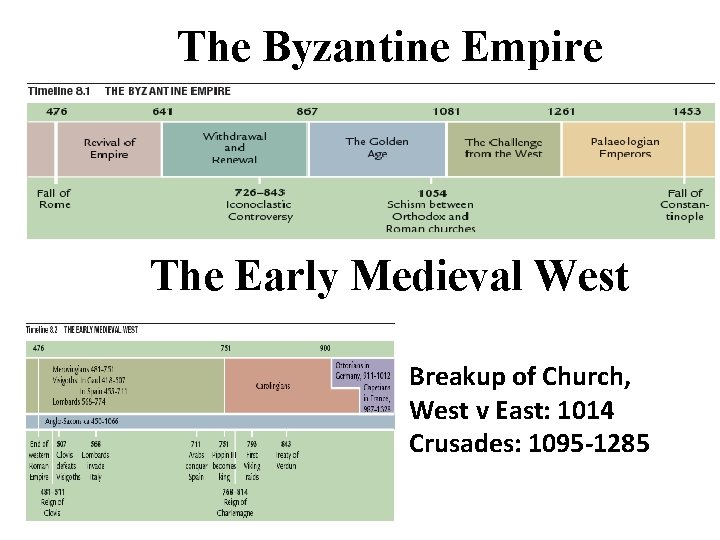 The Byzantine Empire The Early Medieval West Breakup of Church, West v East: 1014