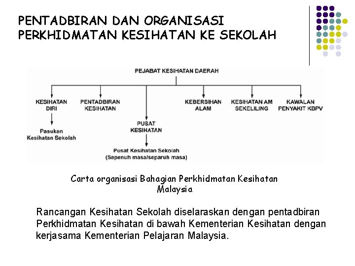 PENTADBIRAN DAN ORGANISASI PERKHIDMATAN KESIHATAN KE SEKOLAH Carta organisasi Bahagian Perkhidmatan Kesihatan Malaysia Rancangan