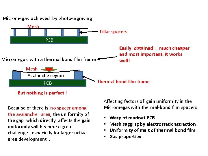 Micromegas achieved by photoengraving Mesh Pillar spacers PCB Easily obtained , much cheaper and