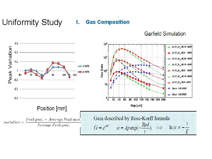 Uniformity Study I. Gas Composition 