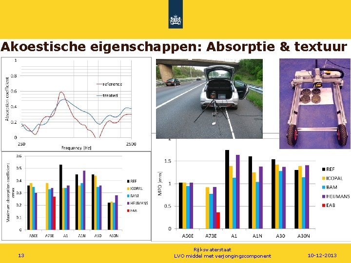 Akoestische eigenschappen: Absorptie & textuur 13 Rijkswaterstaat LVO middel met verjongingscomponent 10 -12 -2013