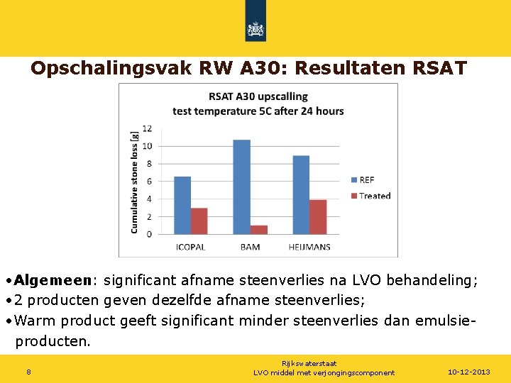 Opschalingsvak RW A 30: Resultaten RSAT • Algemeen: significant afname steenverlies na LVO behandeling;