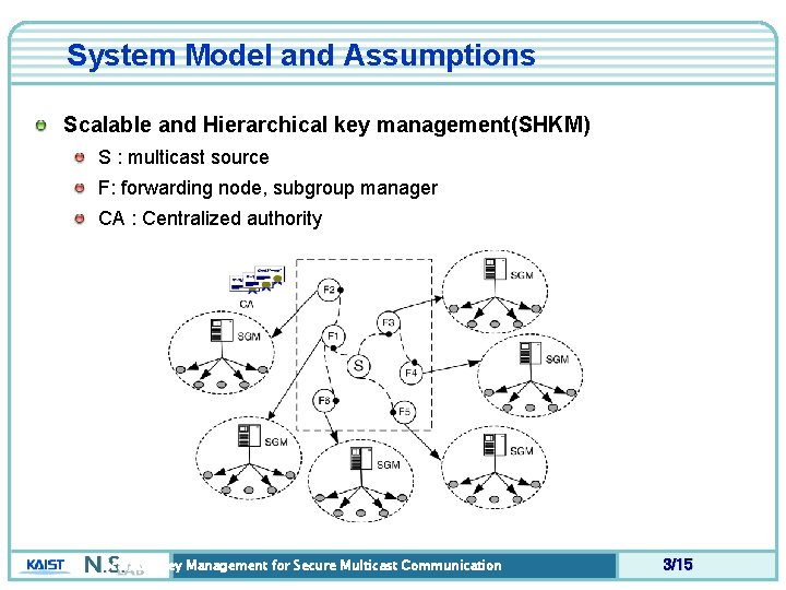 Scalable Key Management for Secure Multicast Communication in