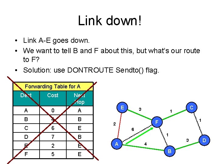 Link down! • Link A-E goes down. • We want to tell B and