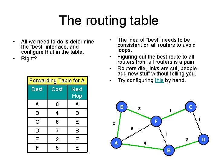 The routing table • • All we need to do is determine the “best”