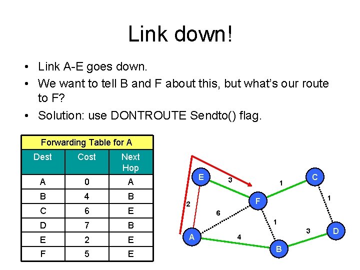 Link down! • Link A-E goes down. • We want to tell B and