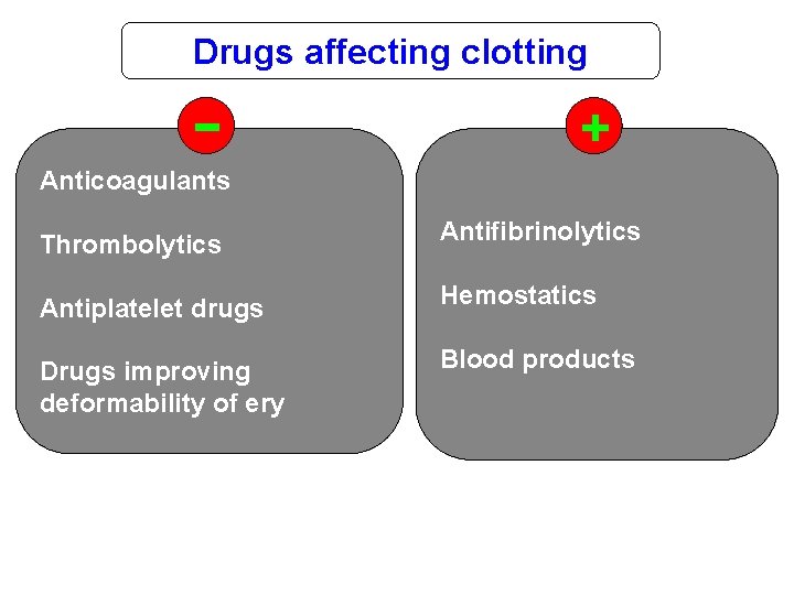 Drugs affecting clotting - + Anticoagulants Thrombolytics Antifibrinolytics Antiplatelet drugs Hemostatics Drugs improving deformability