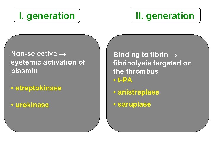 I. generation Non-selective → systemic activation of plasmin • streptokinase • urokinase II. generation