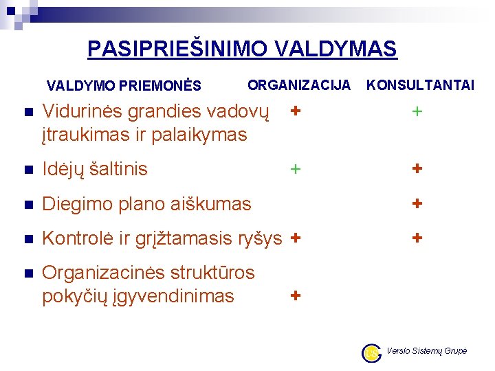 PASIPRIEŠINIMO VALDYMAS VALDYMO PRIEMONĖS ORGANIZACIJA KONSULTANTAI n Vidurinės grandies vadovų įtraukimas ir palaikymas +