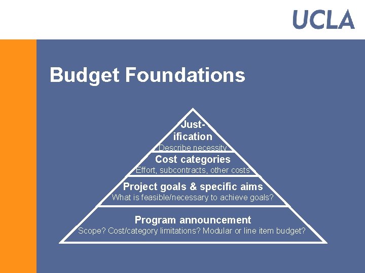 Budget Foundations Justification Describe necessity Cost categories Effort, subcontracts, other costs Project goals &