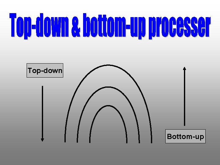 Top-down Bottom-up 