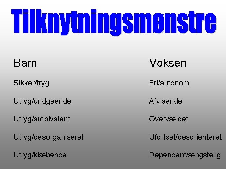 Barn Voksen Sikker/tryg Fri/autonom Utryg/undgående Afvisende Utryg/ambivalent Overvældet Utryg/desorganiseret Uforløst/desorienteret Utryg/klæbende Dependent/ængstelig 