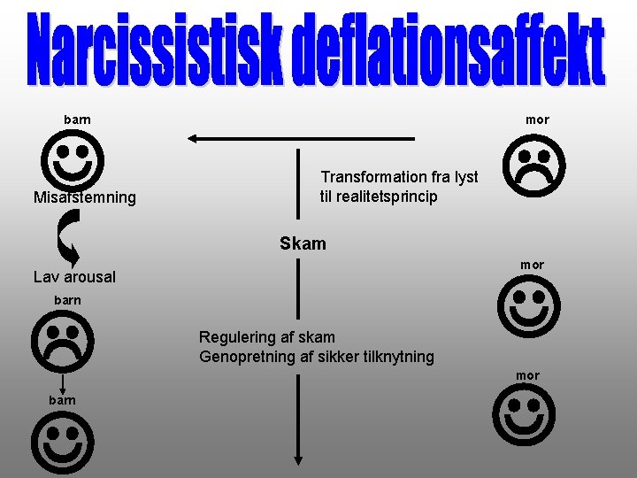 barn Misafstemning mor Transformation fra lyst til realitetsprincip Skam mor Lav arousal barn Regulering