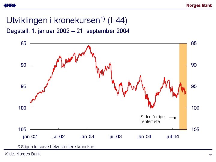 Norges Bank Utviklingen i kronekursen 1) (I-44) Dagstall. 1. januar 2002 – 21. september